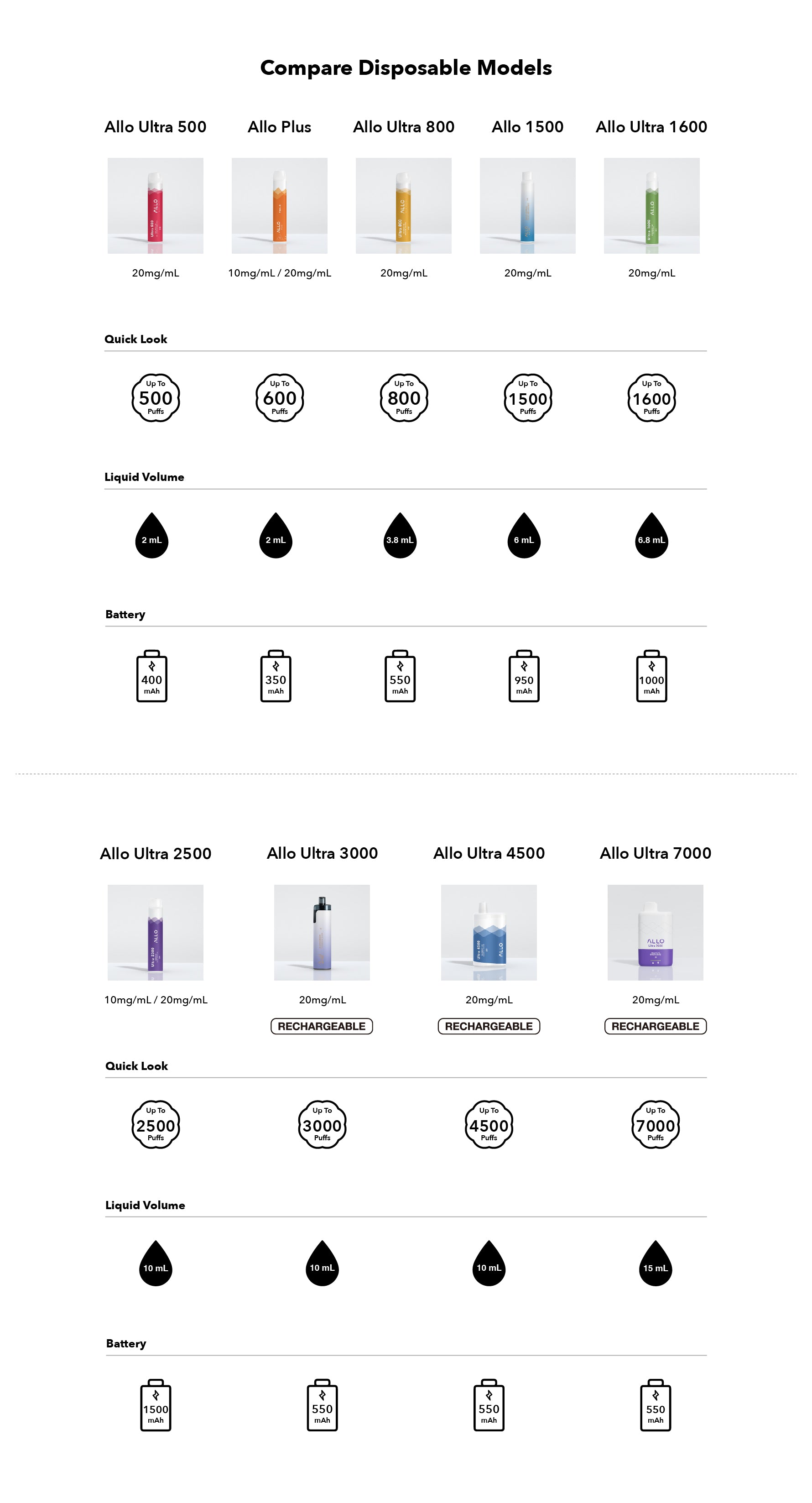 various disposable vape models comparison - Compare Disposable Models - Allo Vapor